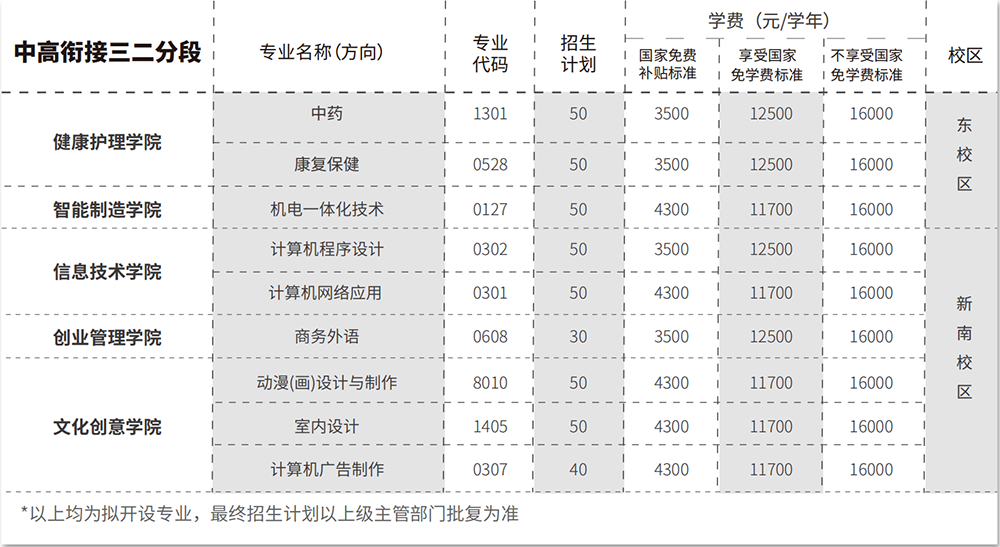 广东岭南现代技师学院2024收费一览表「面向初中毕业生」插图