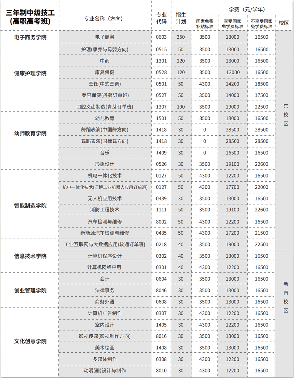 广东岭南现代技师学院2024收费一览表「面向初中毕业生」插图1