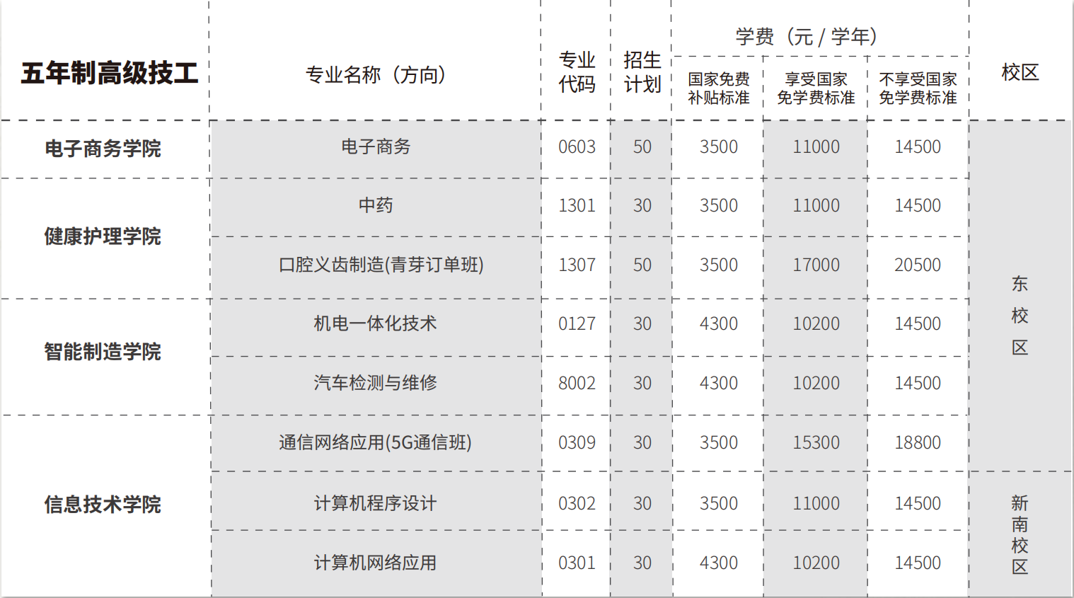 广东岭南现代技师学院2024收费一览表「面向初中毕业生」插图4