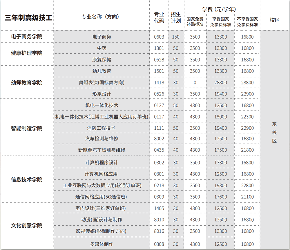 广东岭南现代技师学院2024收费一览表「面向高中毕业生」插图