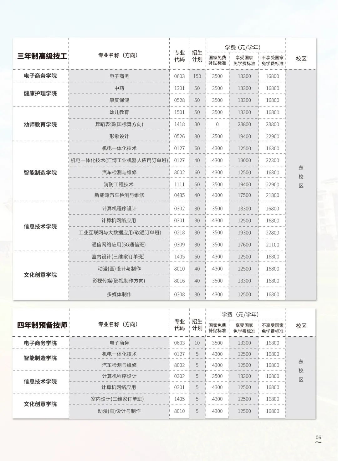 广东岭南现代技师学院一年多少钱（2024年学校专业收费项目标准）插图1