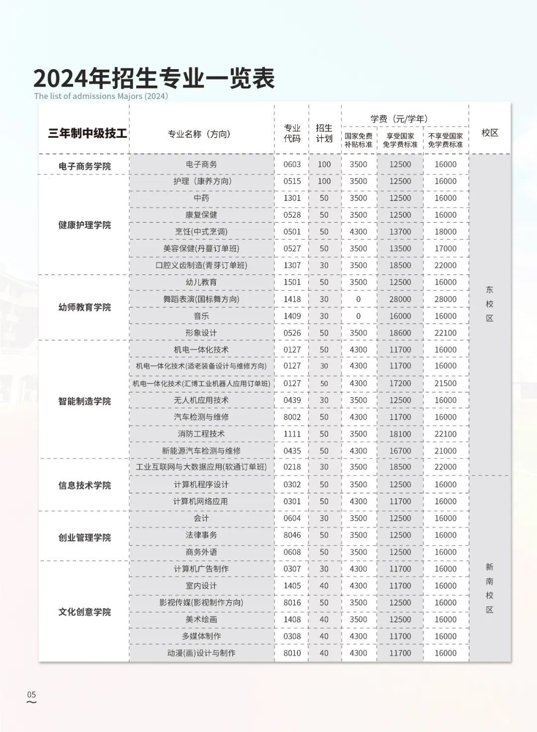 广东岭南现代技师学院一年多少钱（2024年学校专业收费项目标准）插图